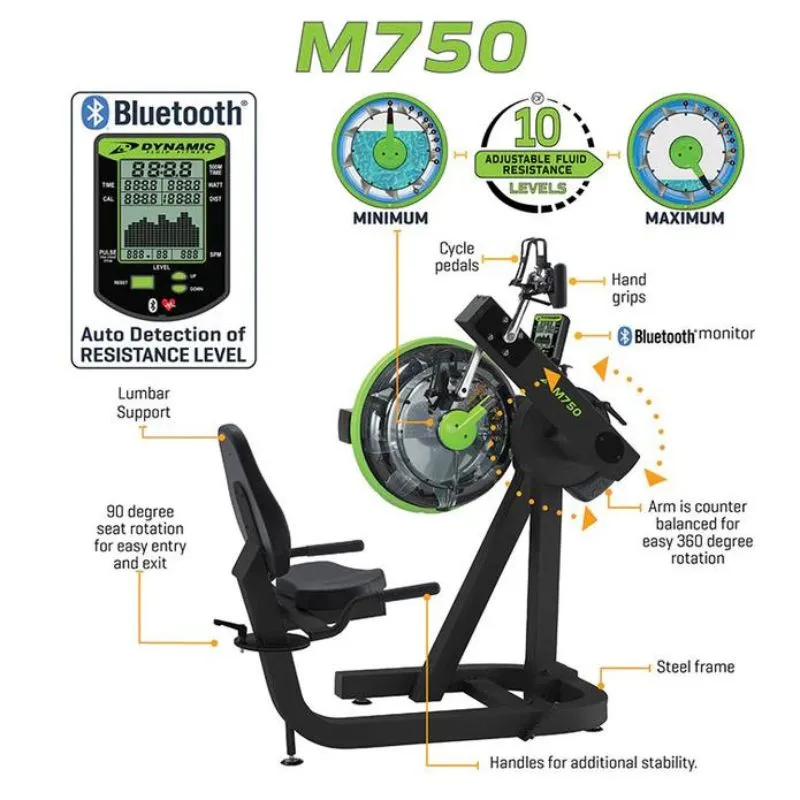 Dynamic Fluid M750 Cycle XT