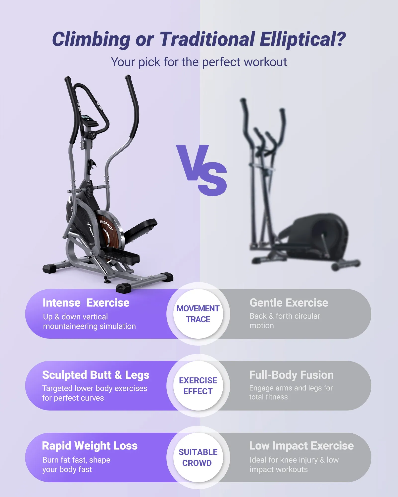 E17 Cardio Climber Stepping Elliptical Machine