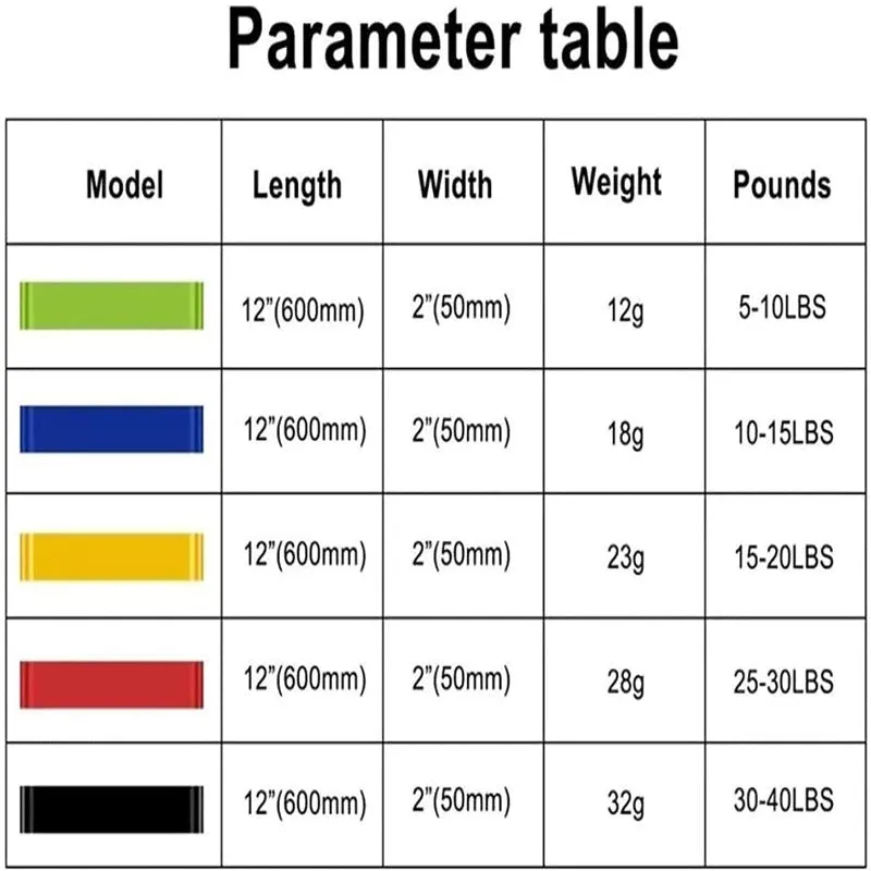 Set of 5 Resistance Loop Exercise Bands, 12-Inch Workout Stretch Bands for Legs, Butt & Glutes